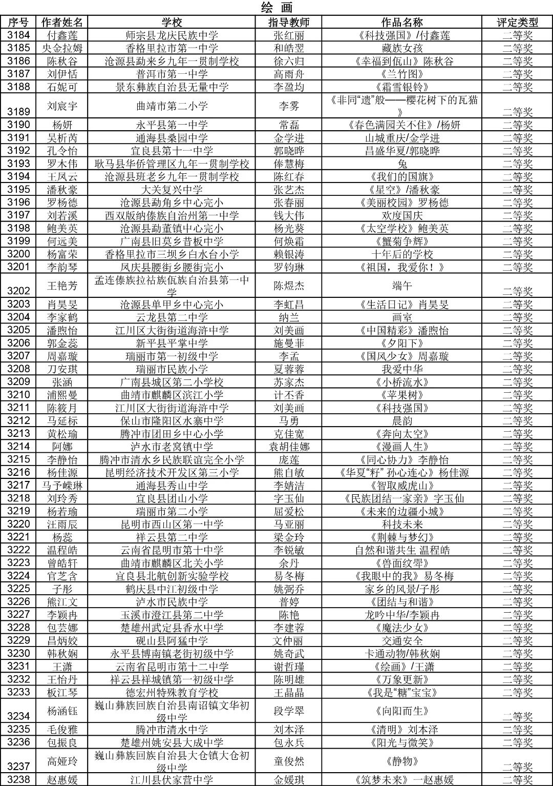 昆明西山教育体育