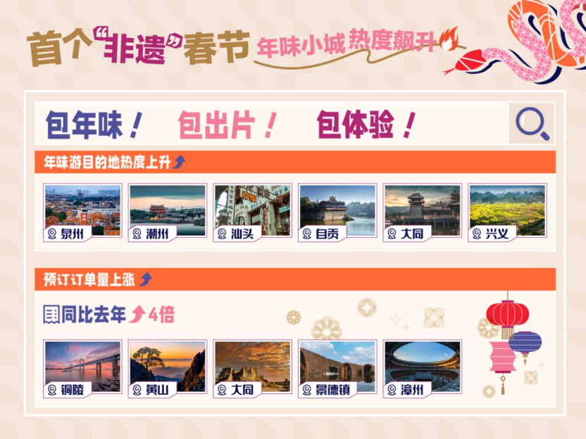 昆明文旅