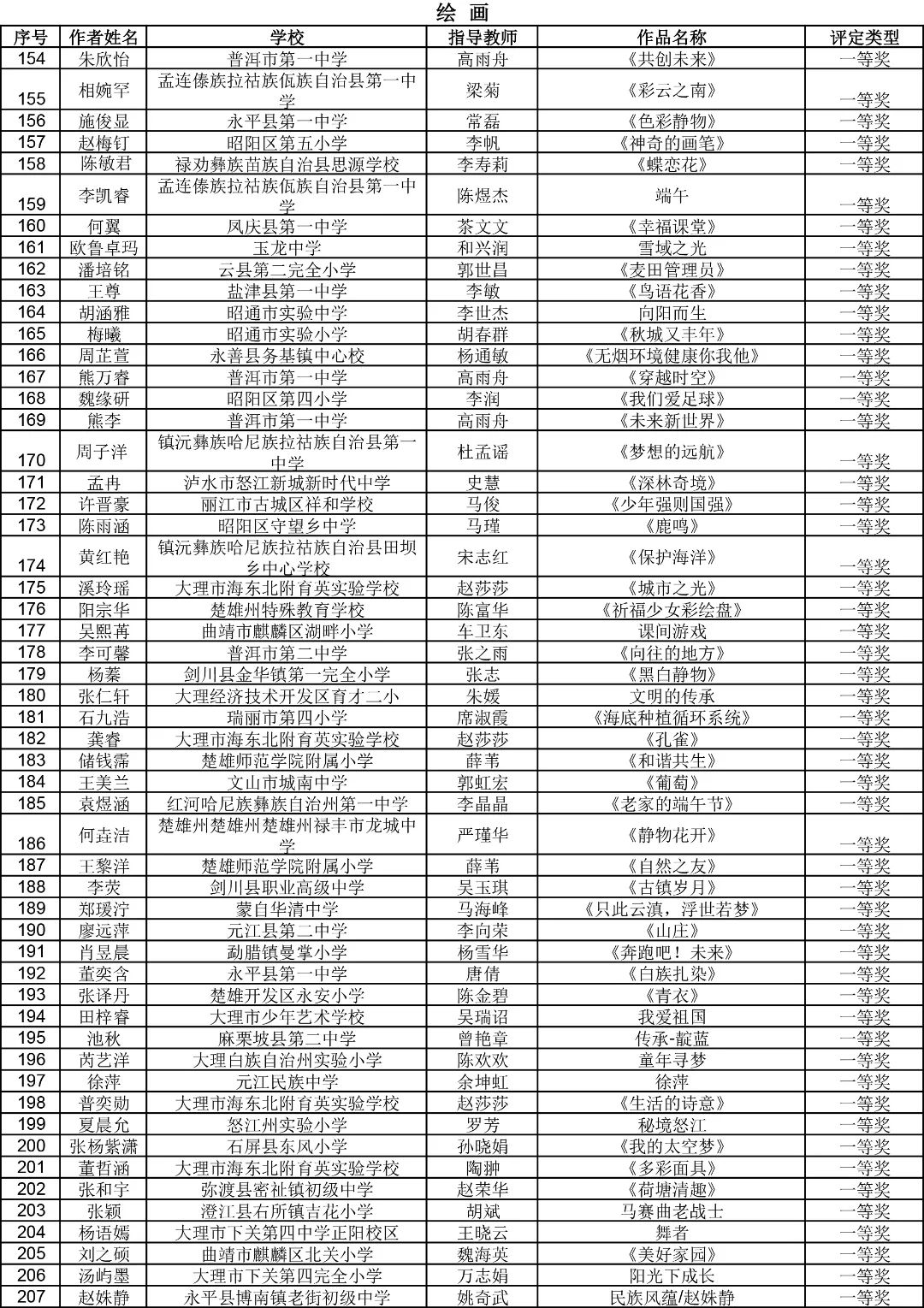 昆明西山教育体育