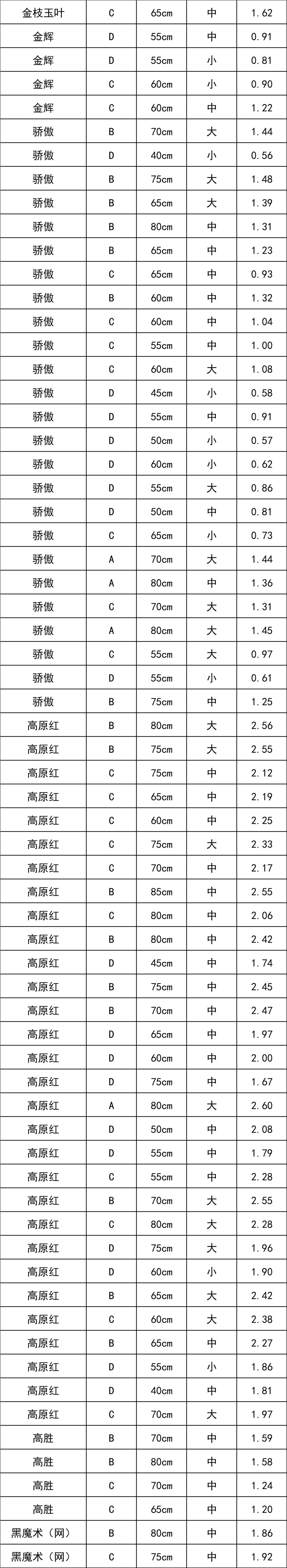 晋宁 诗意的栖居地