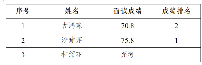 丽江就业