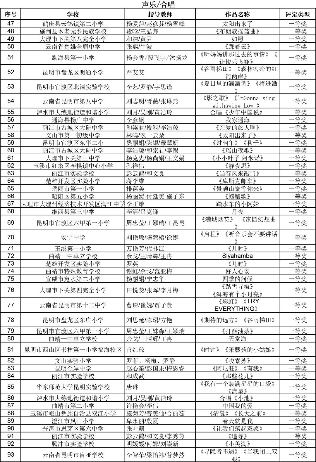 昆明西山教育体育