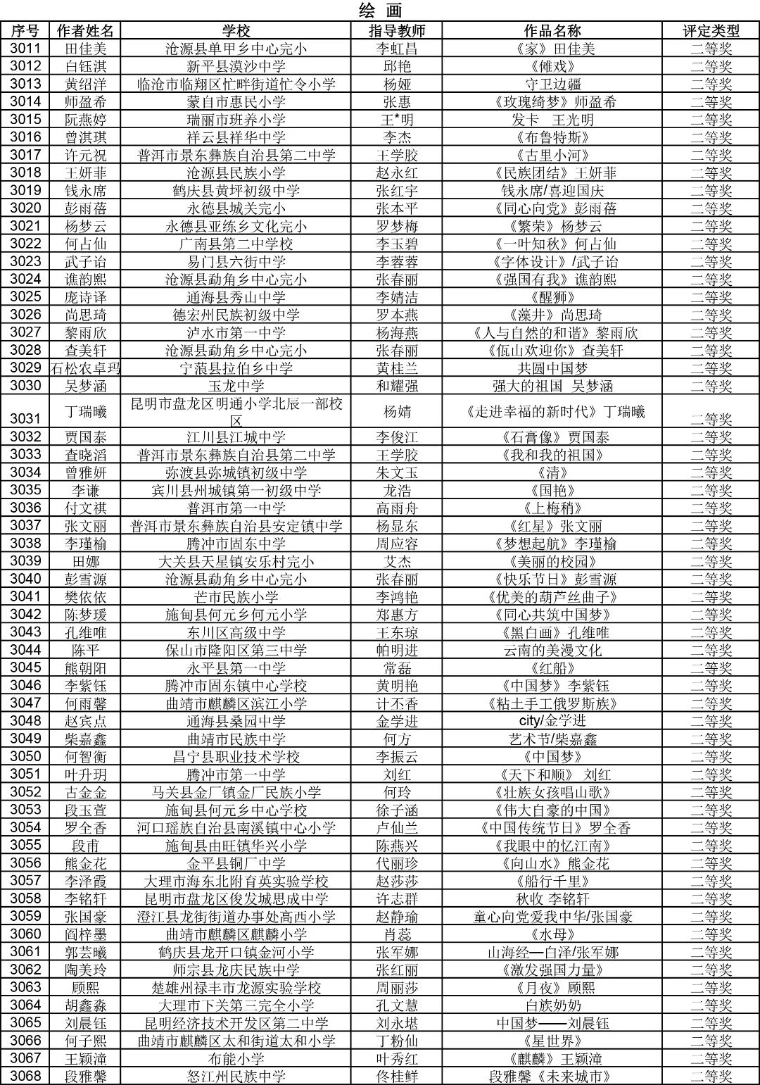 昆明西山教育体育