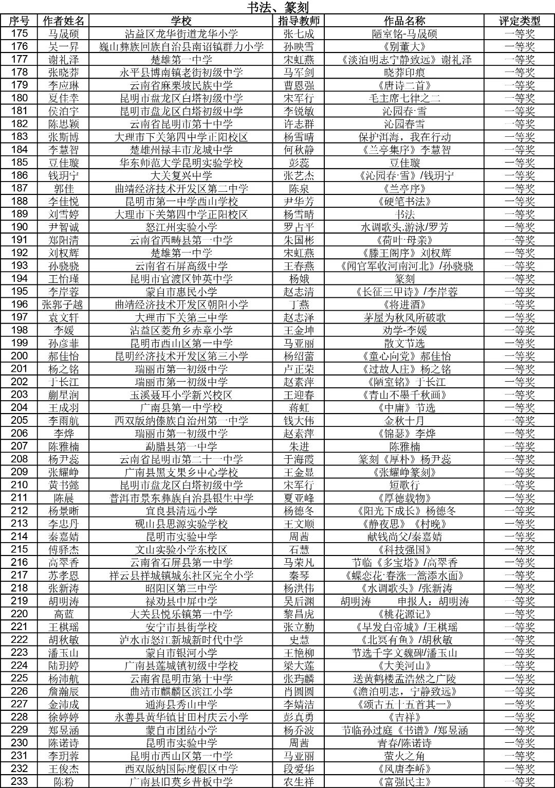 昆明西山教育体育
