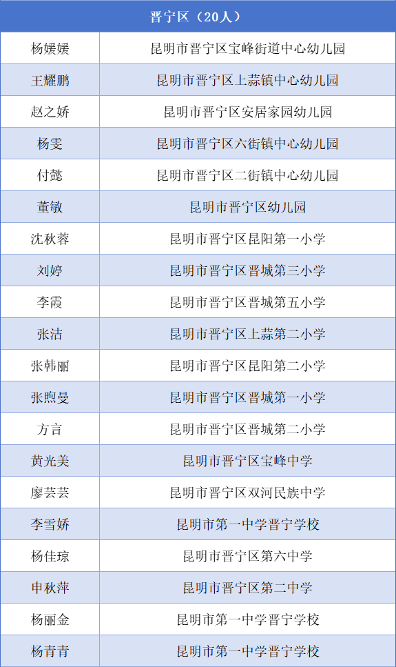 都市时报教育