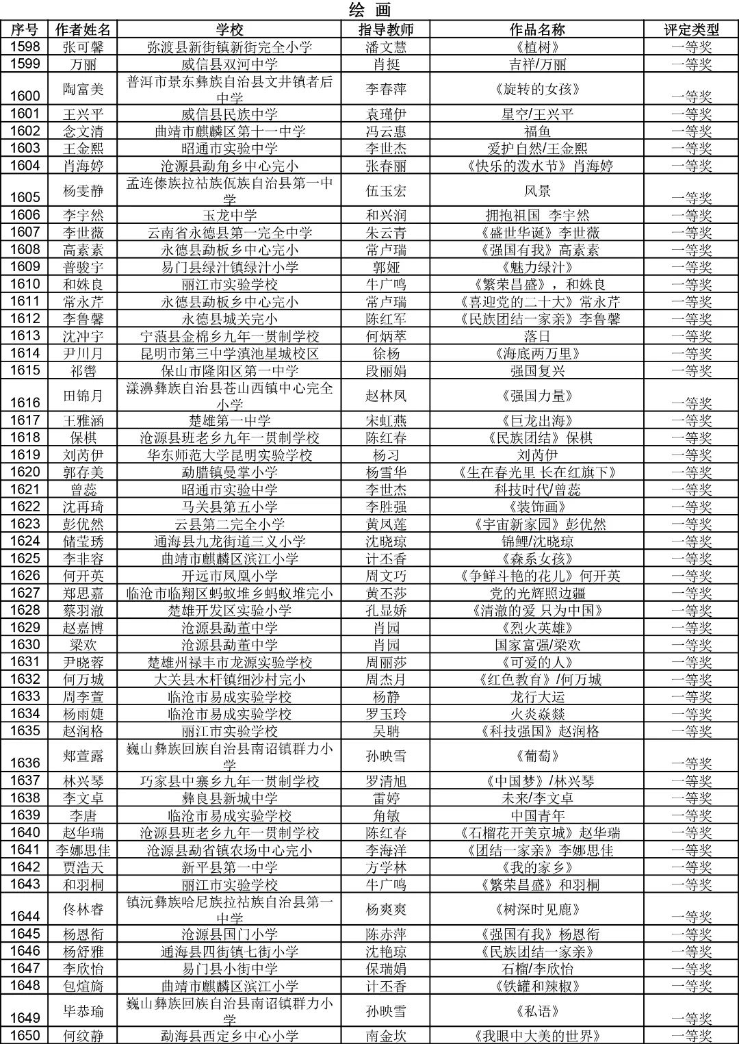 昆明西山教育体育