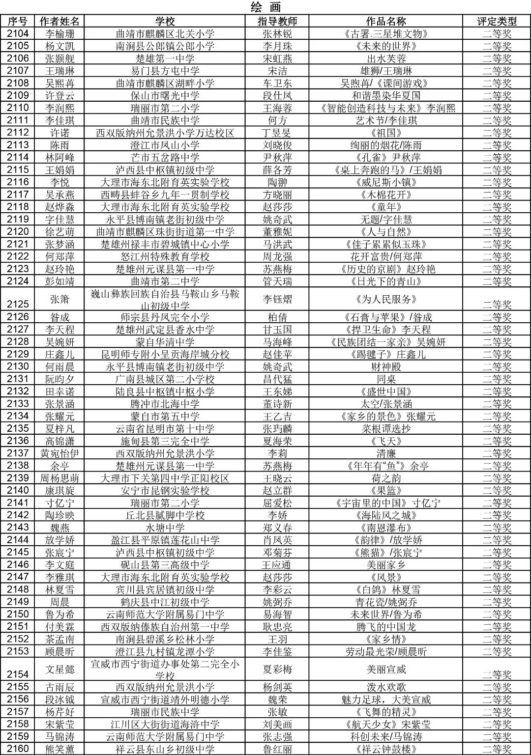 昆明西山教育体育