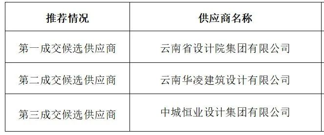 昆明西山教育体育