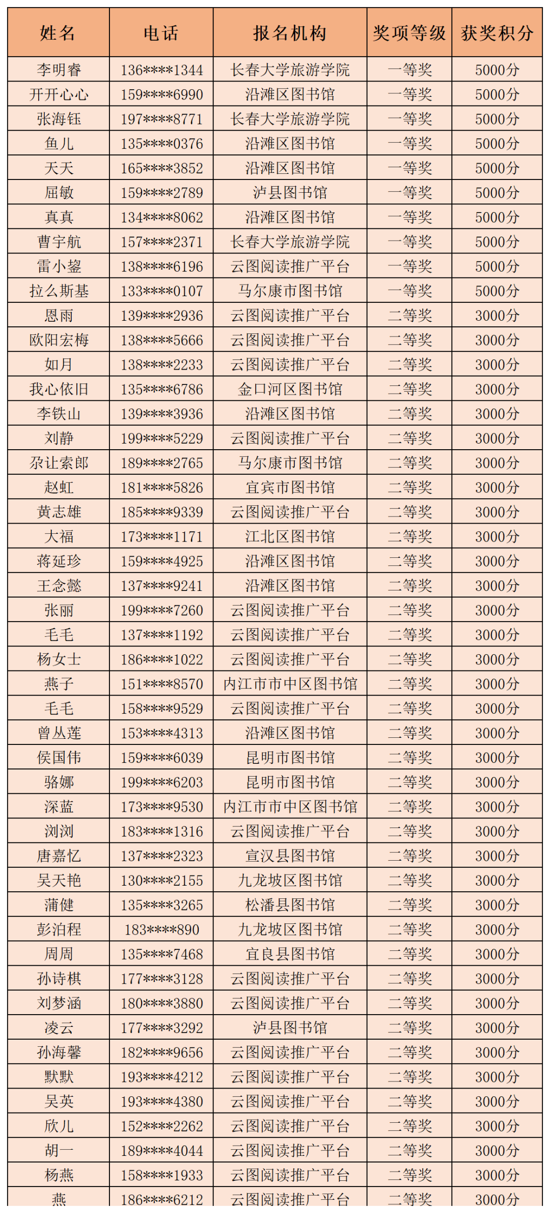 昆明市图书馆