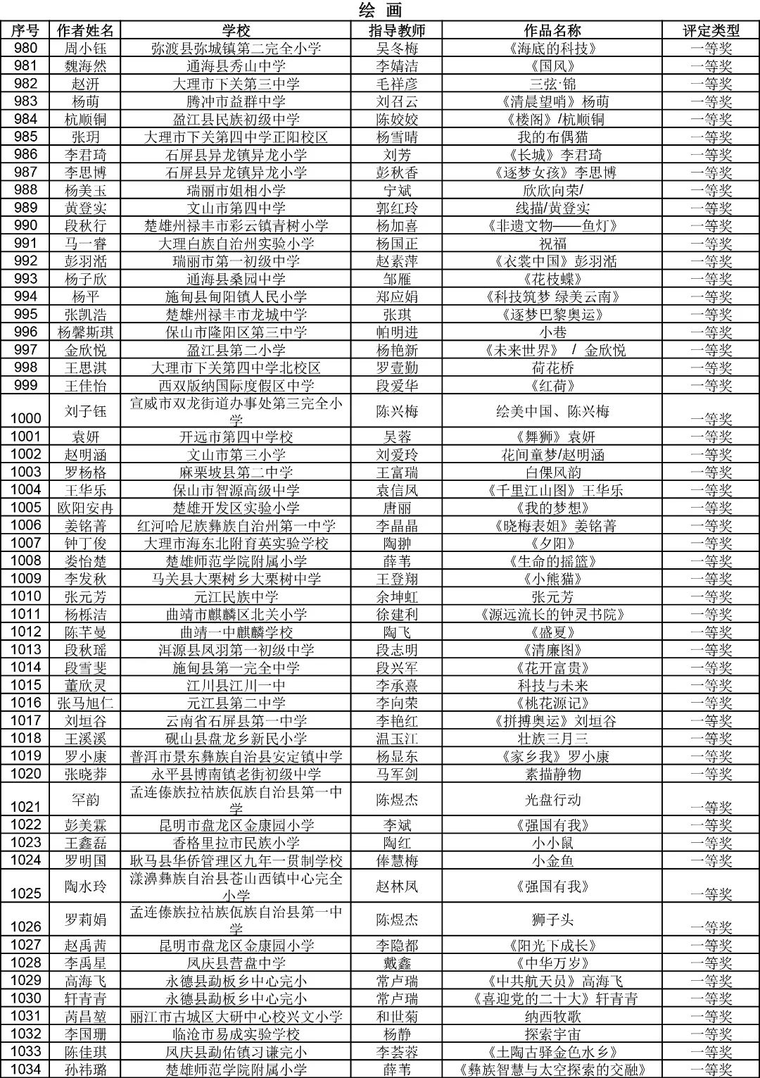 昆明西山教育体育