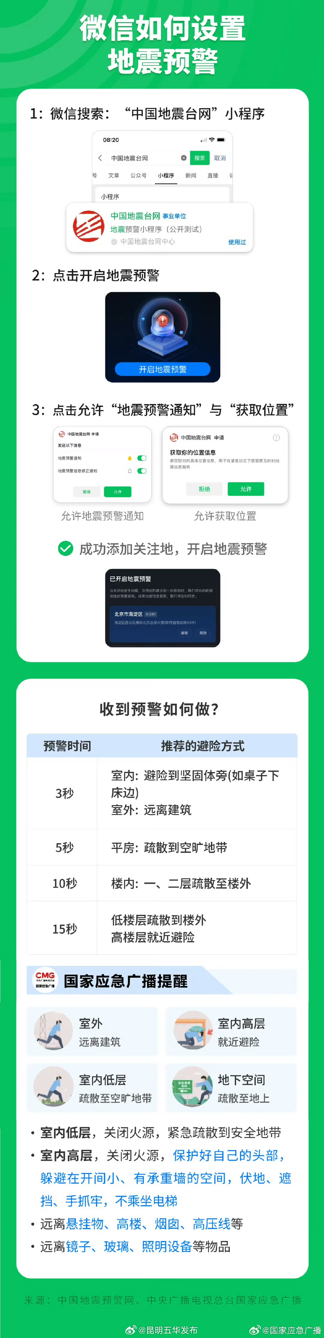 转存！每人都该会的地震自救知识