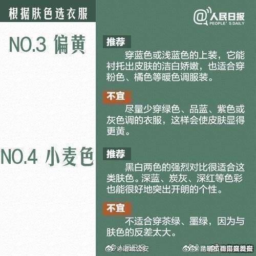 昆明市西山区发布