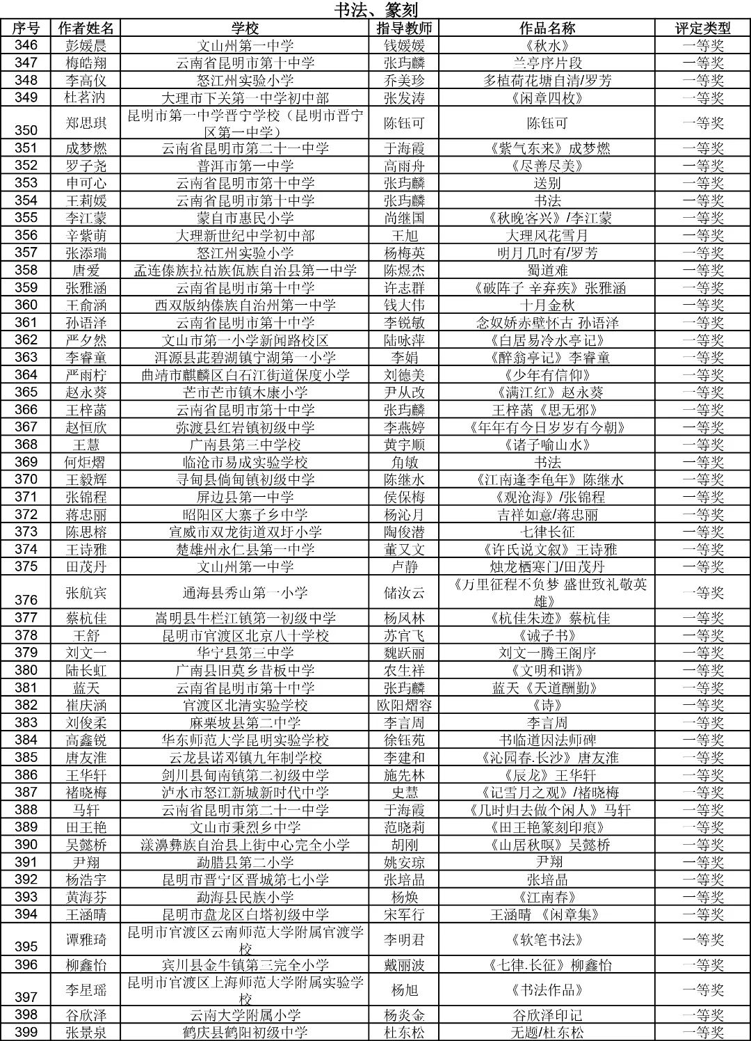 昆明西山教育体育