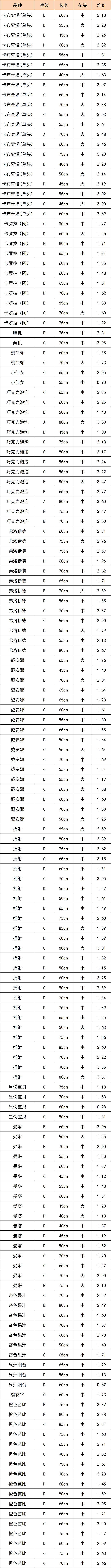 晋宁 诗意的栖居地