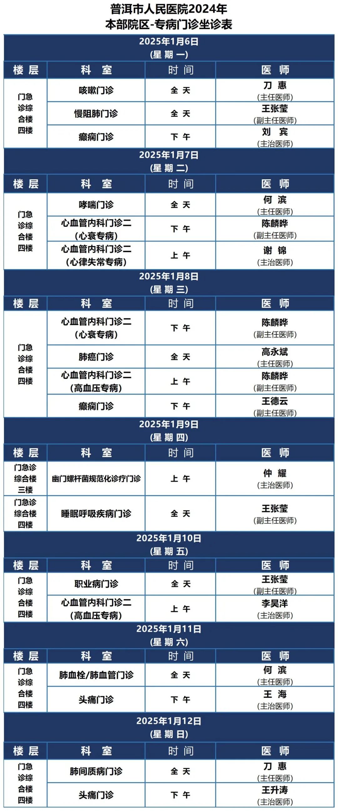 普洱市人民医院