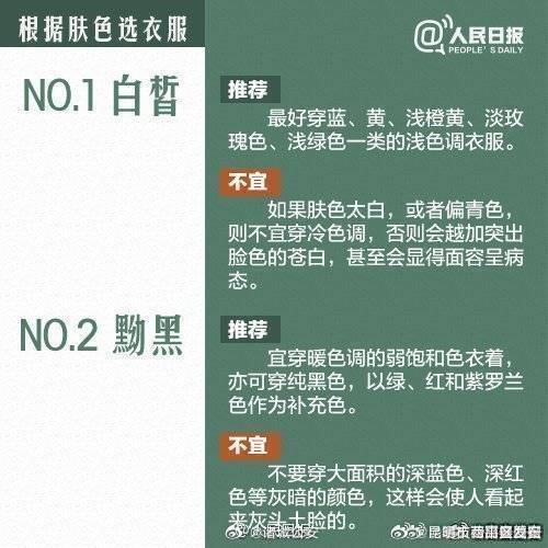 昆明市西山区发布