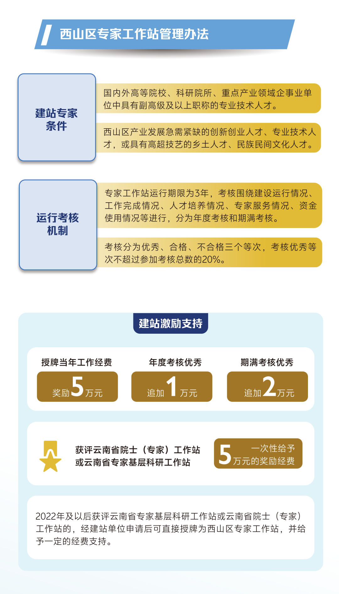 昆明西山发布