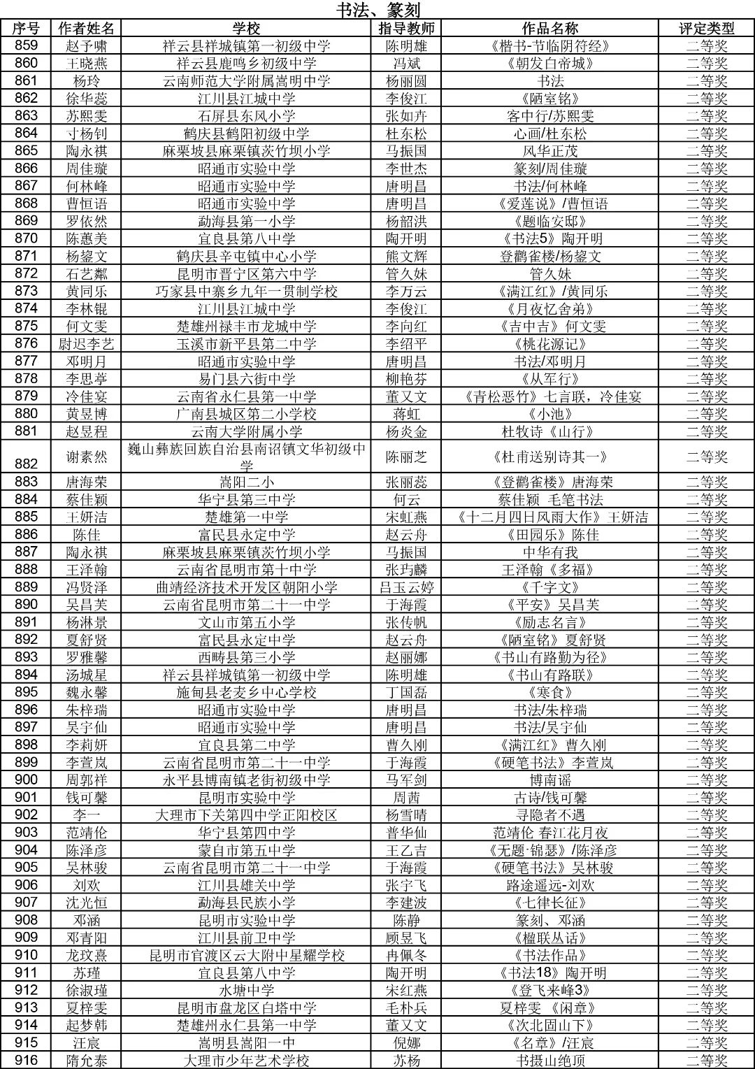 昆明西山教育体育