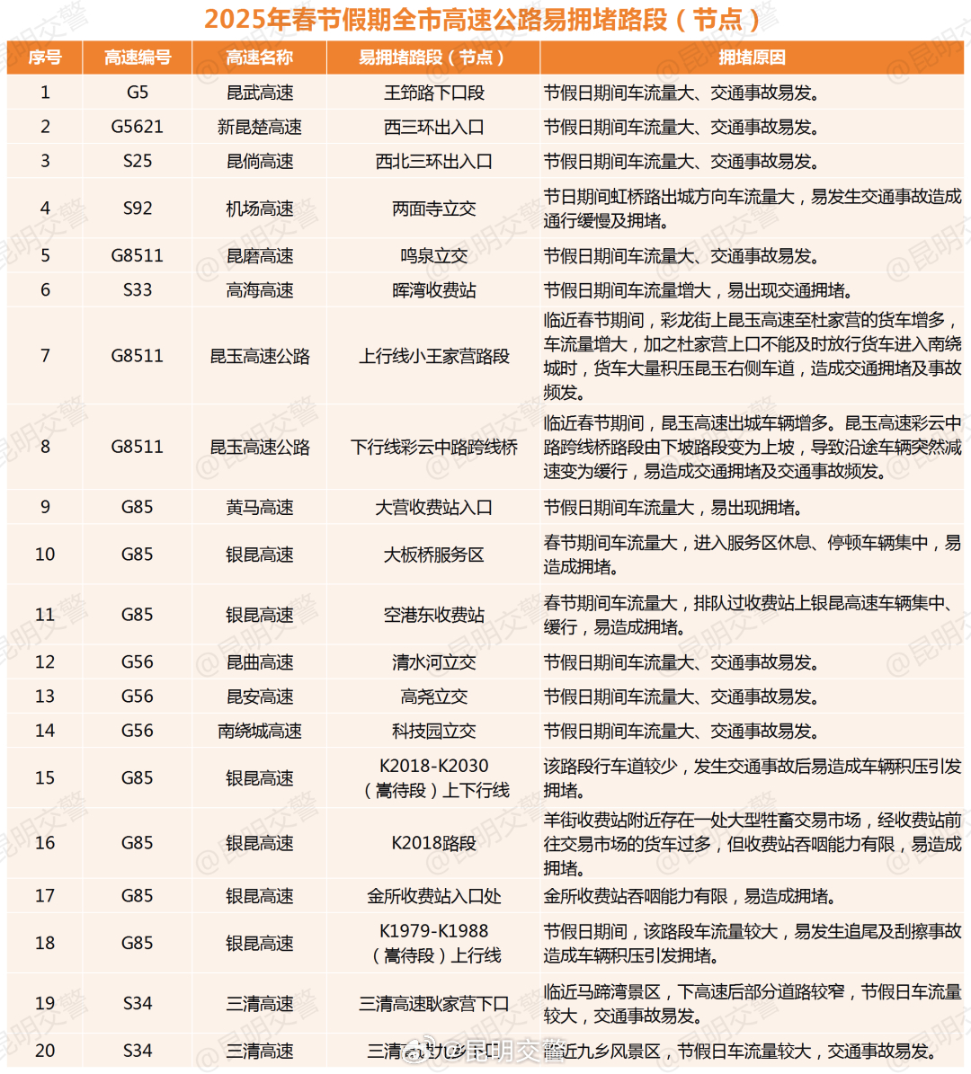 春运出行提醒 —— 春节出行，看完这个再出门哦