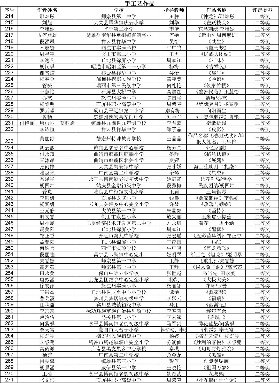 昆明西山教育体育