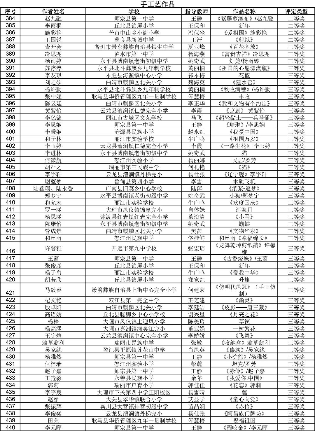昆明西山教育体育