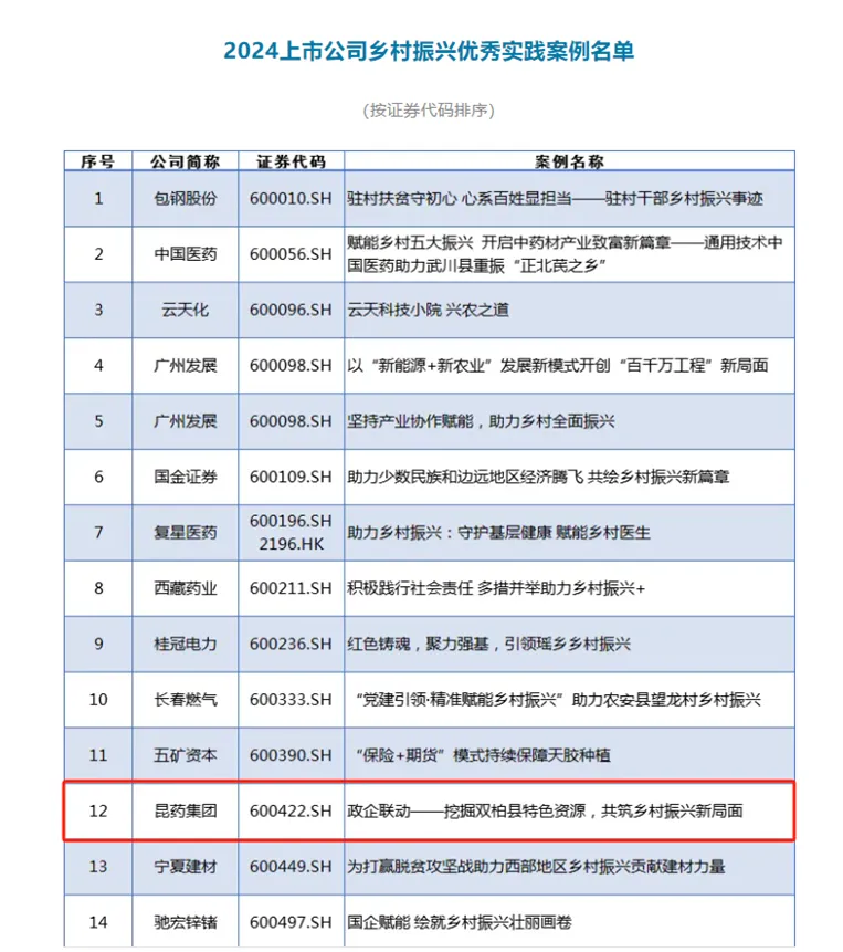 昆明国家高新区发布