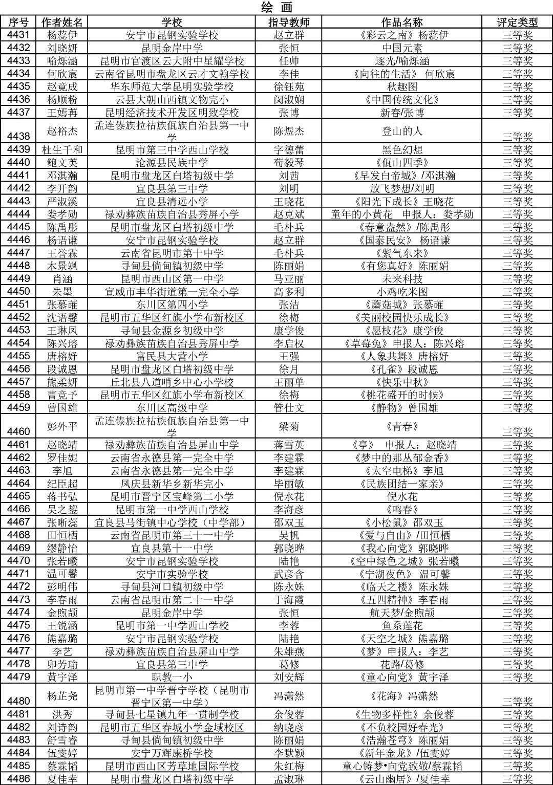 昆明西山教育体育