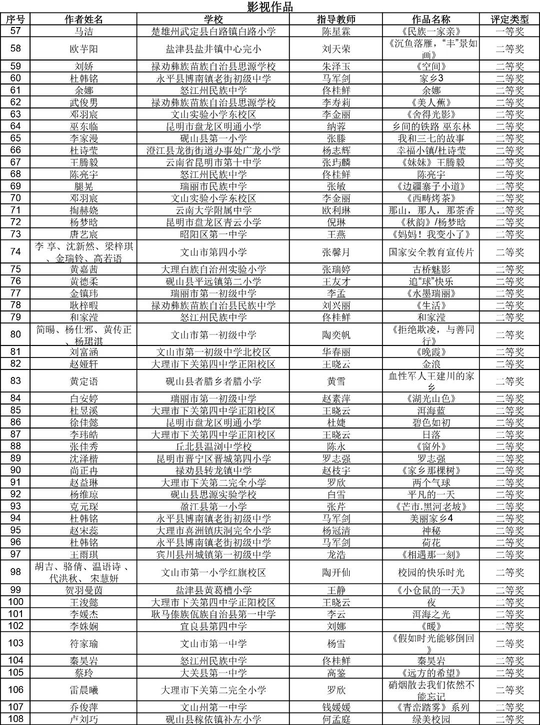 昆明西山教育体育