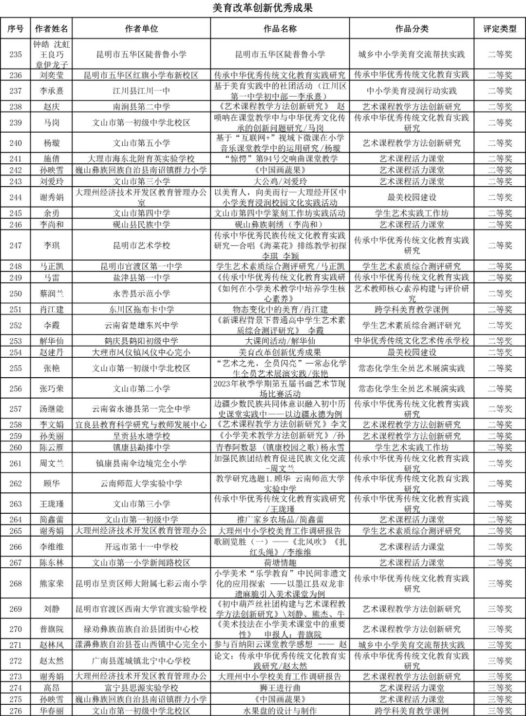 昆明西山教育体育
