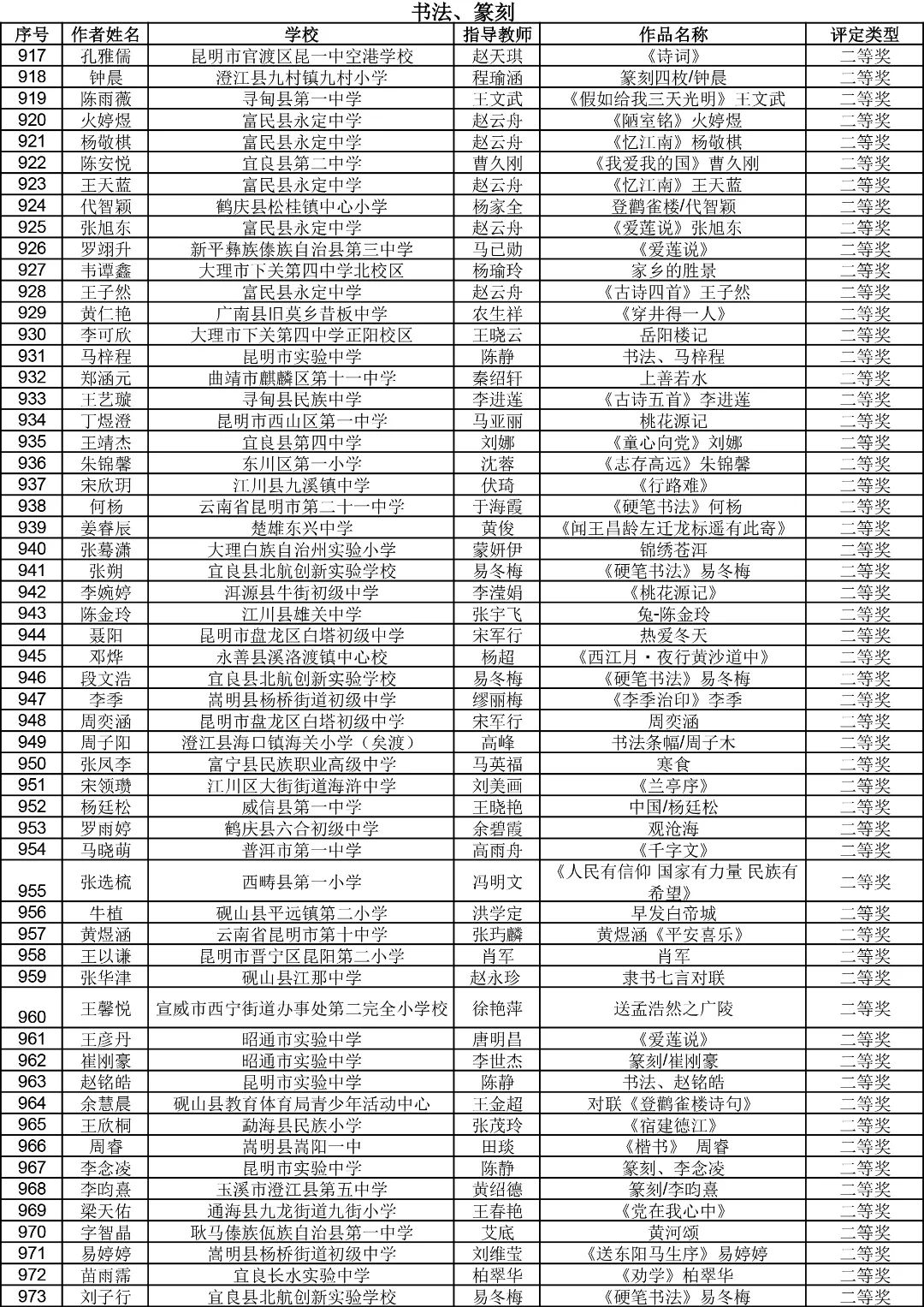 昆明西山教育体育