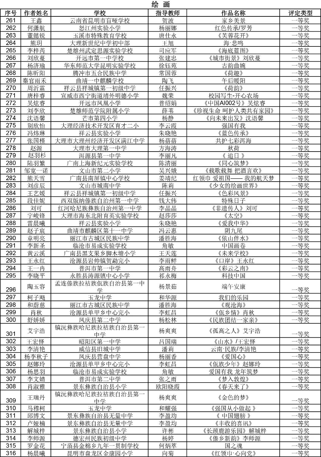 昆明西山教育体育