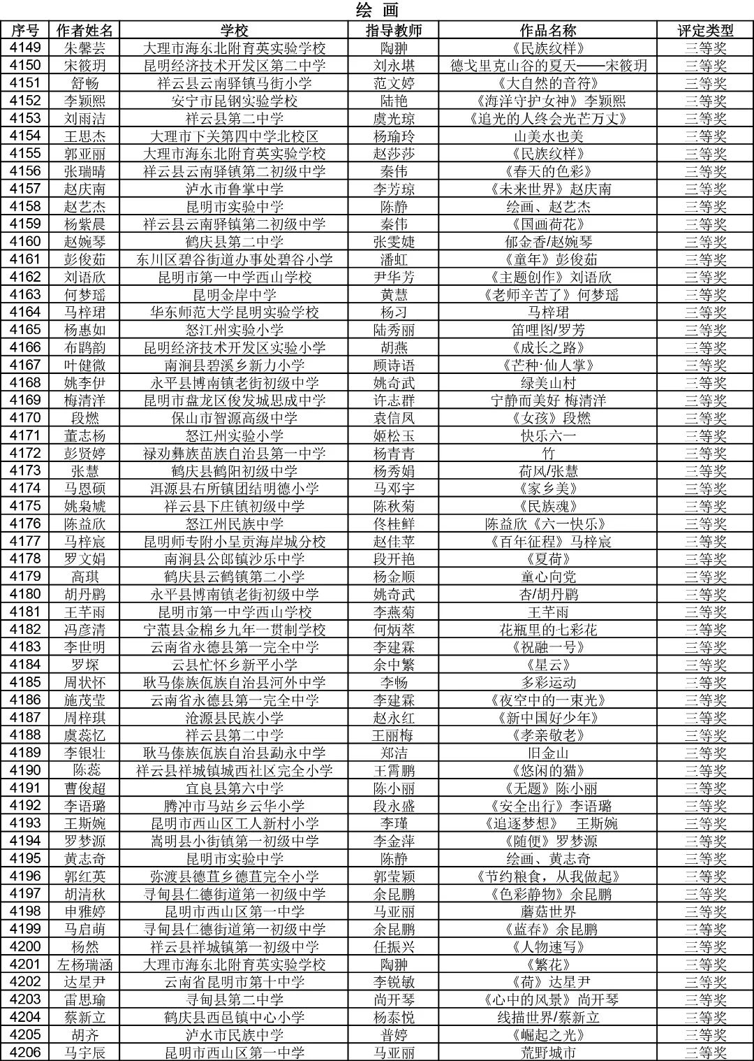 昆明西山教育体育
