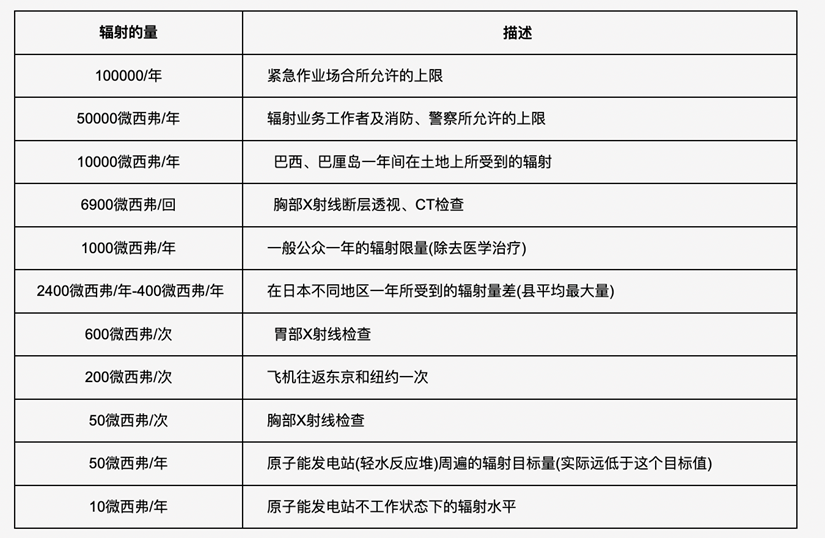 美丽云南微科普