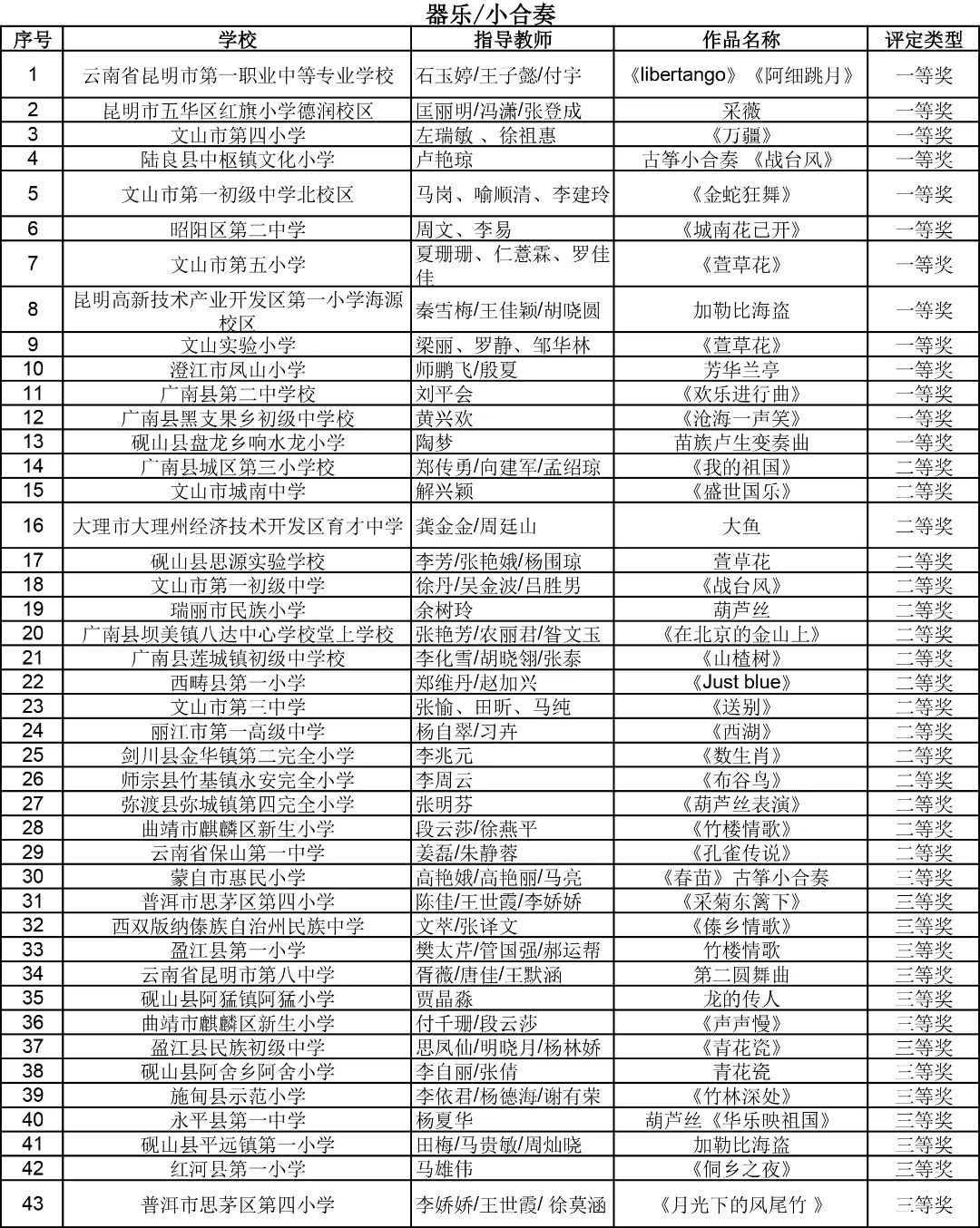 昆明西山教育体育
