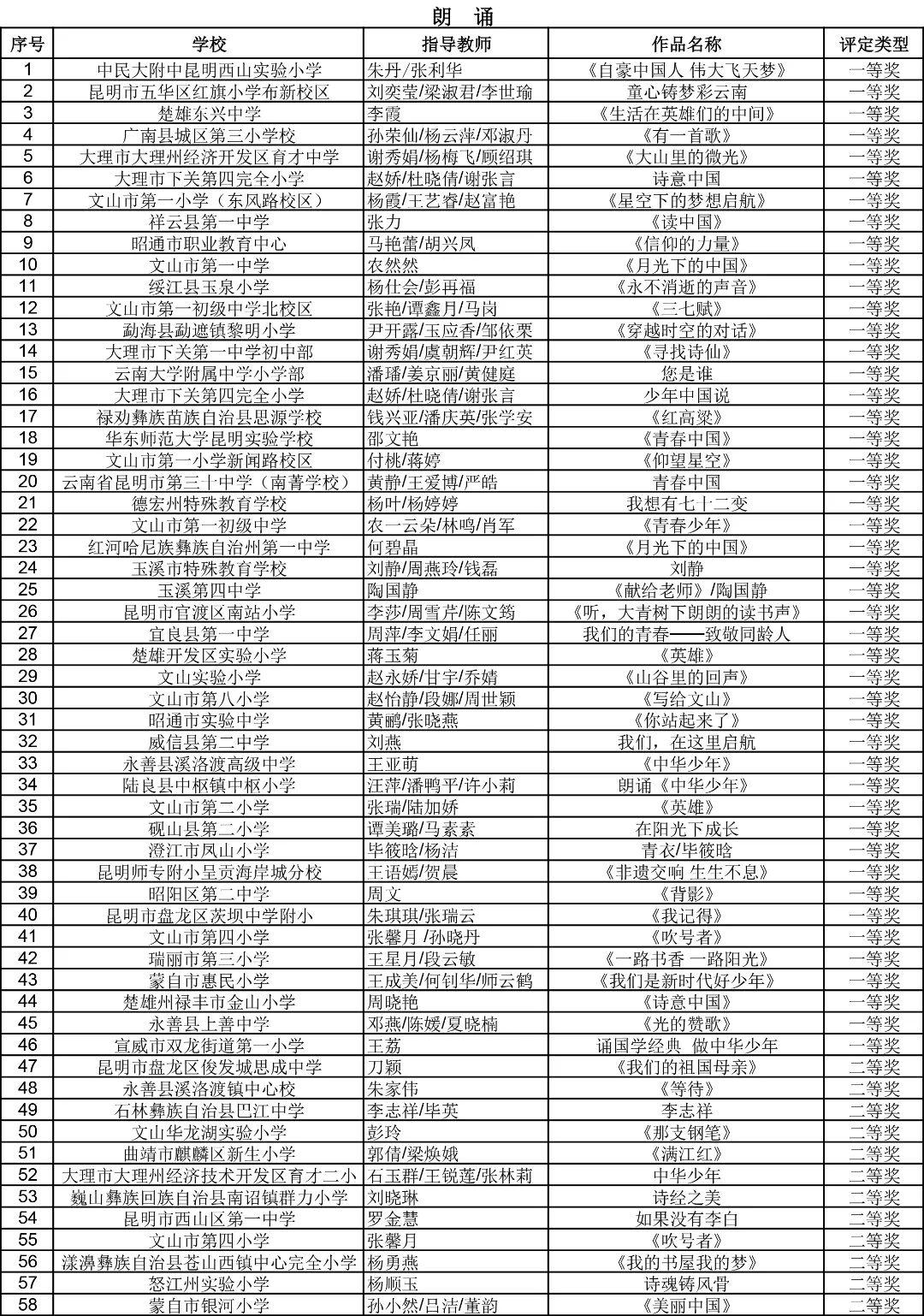 昆明西山教育体育