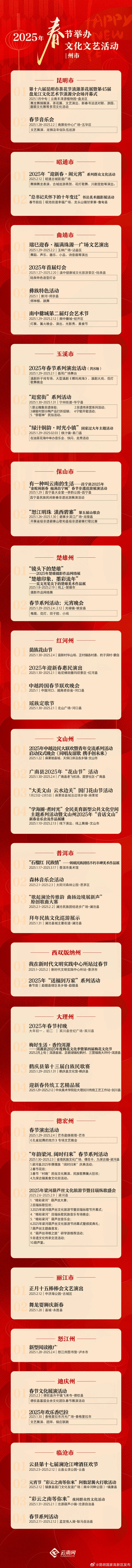 昆明国家高新区发布