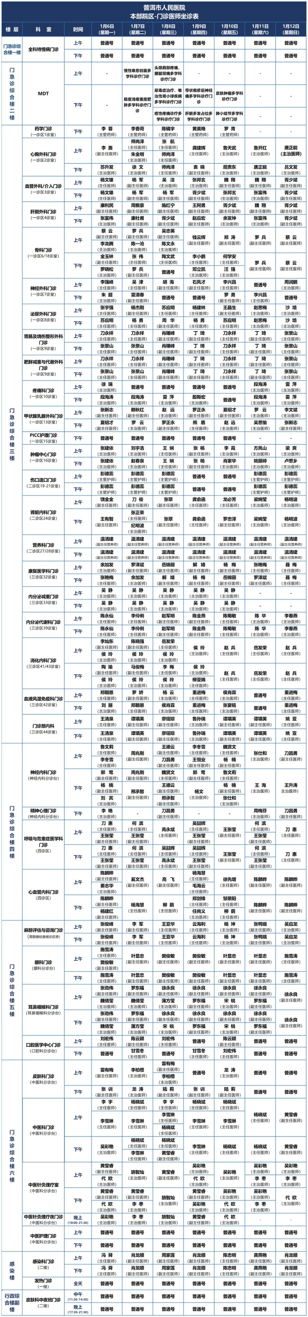 普洱市人民医院