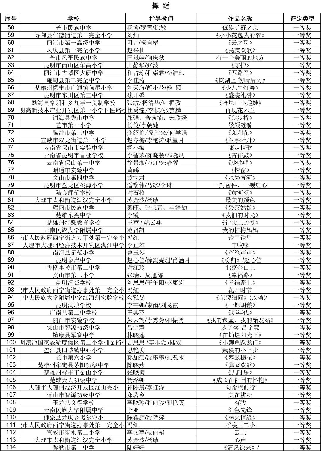 昆明西山教育体育