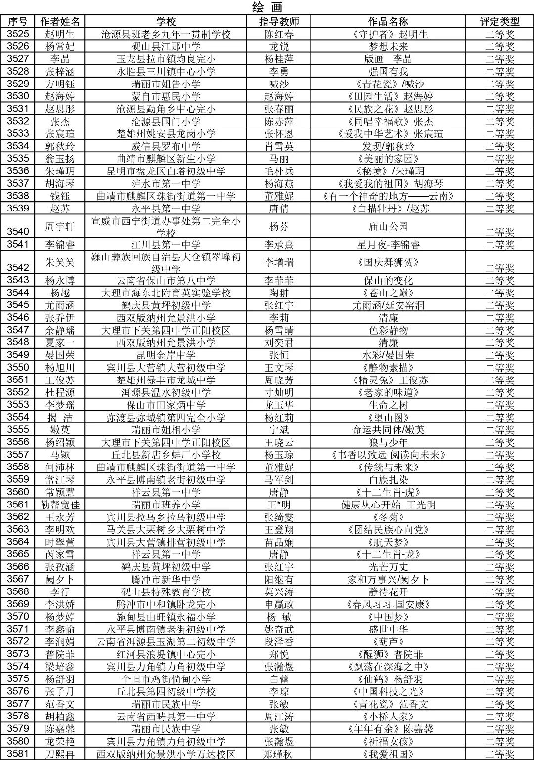 昆明西山教育体育
