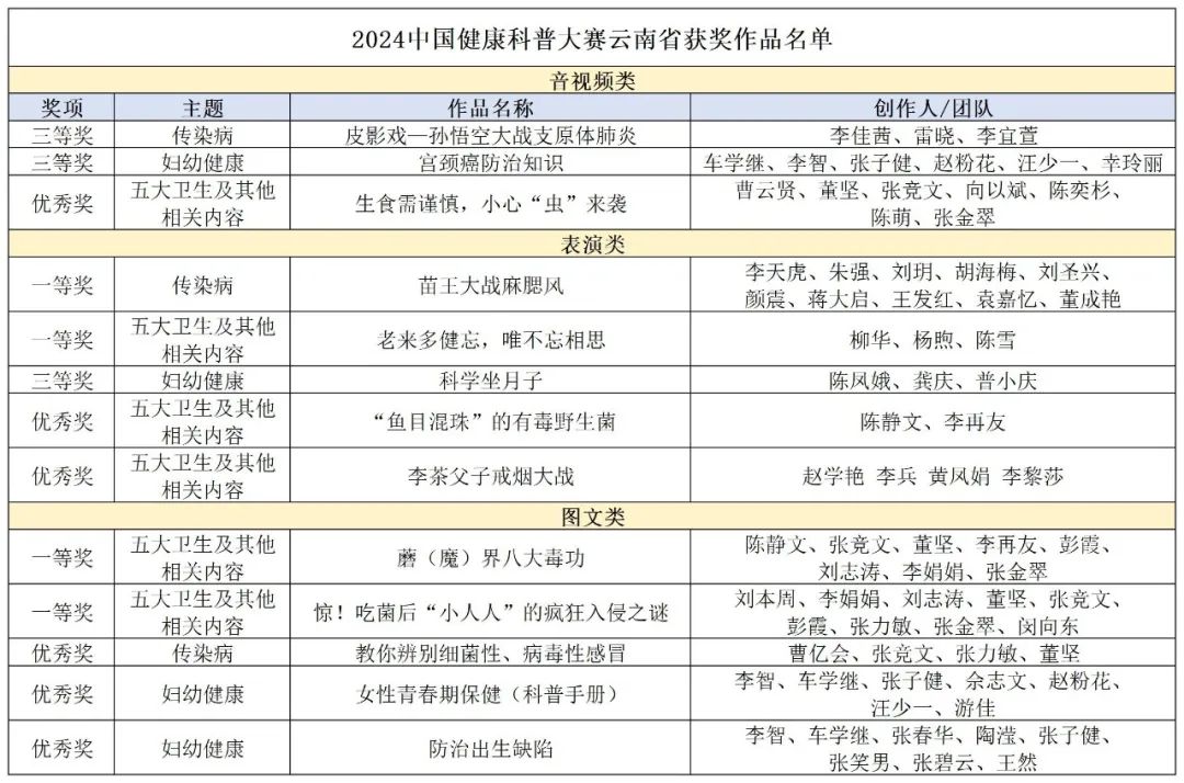 云南疾控