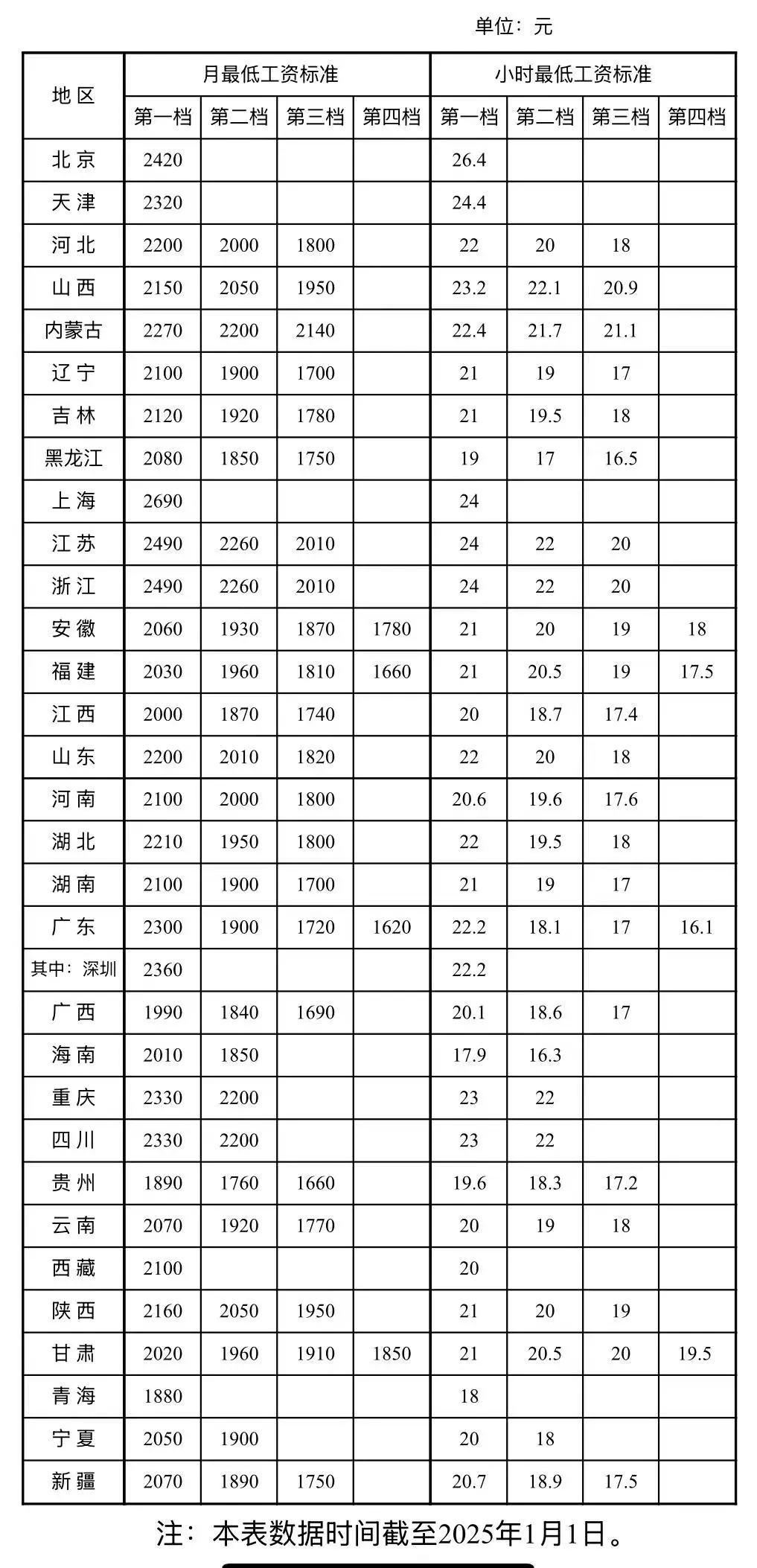掌上春城微信