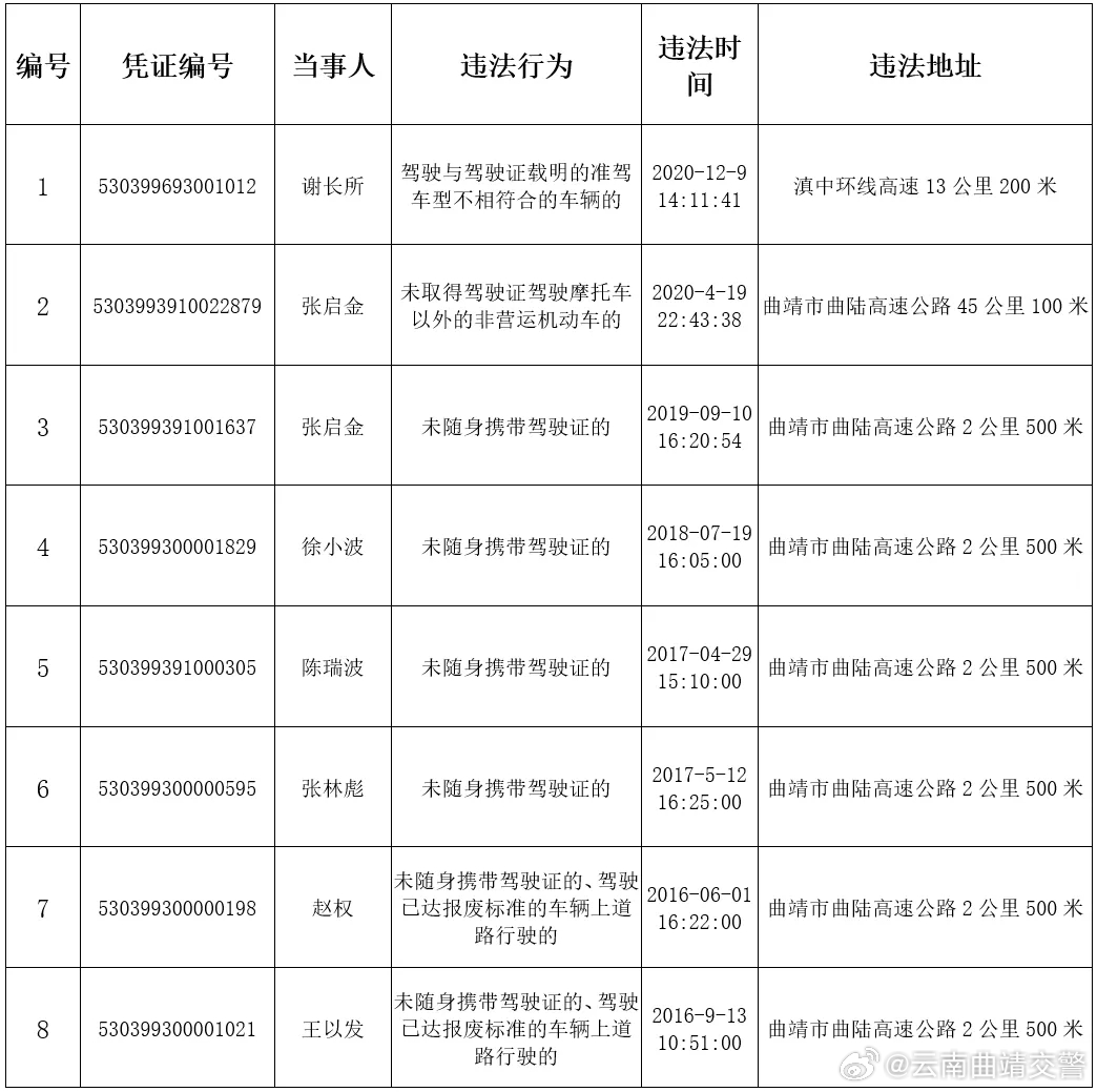关于对交通违法行为逾期不接受处理驾驶人的催告书