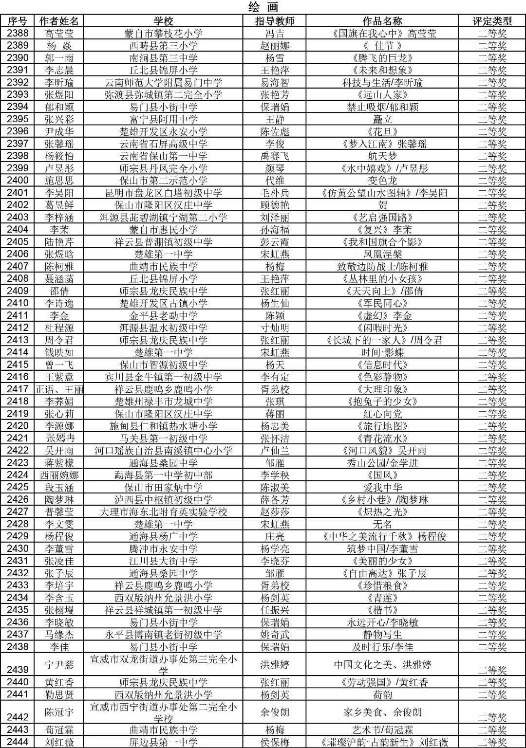 昆明西山教育体育