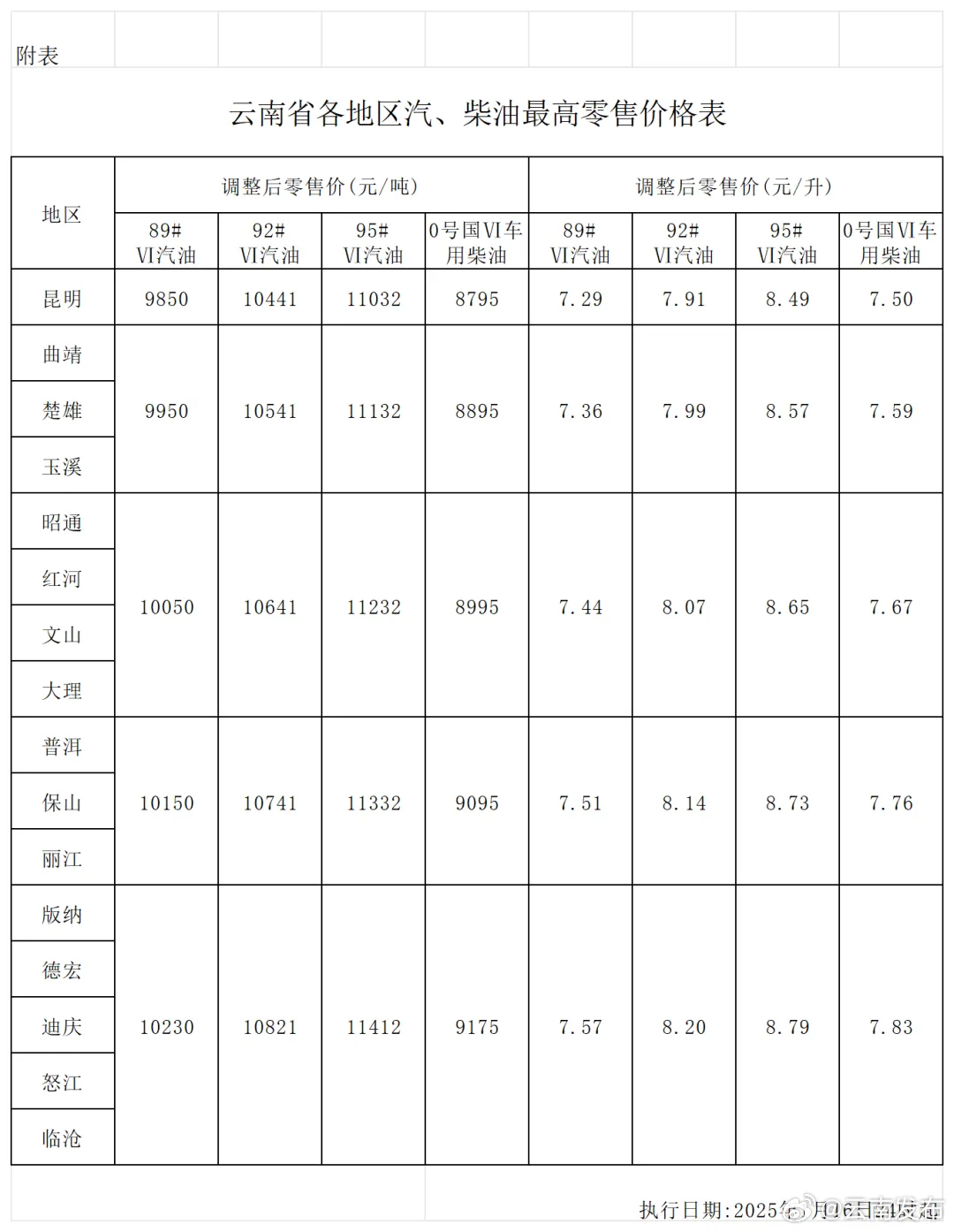车主注意！ 今晚国内油价调整