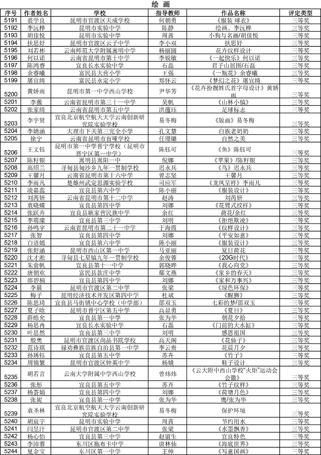 昆明西山教育体育