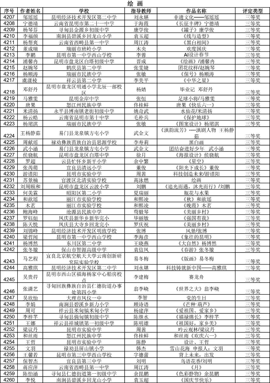 昆明西山教育体育