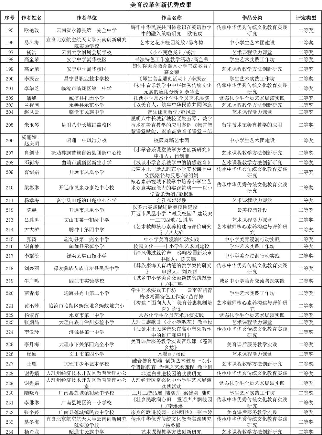 昆明西山教育体育