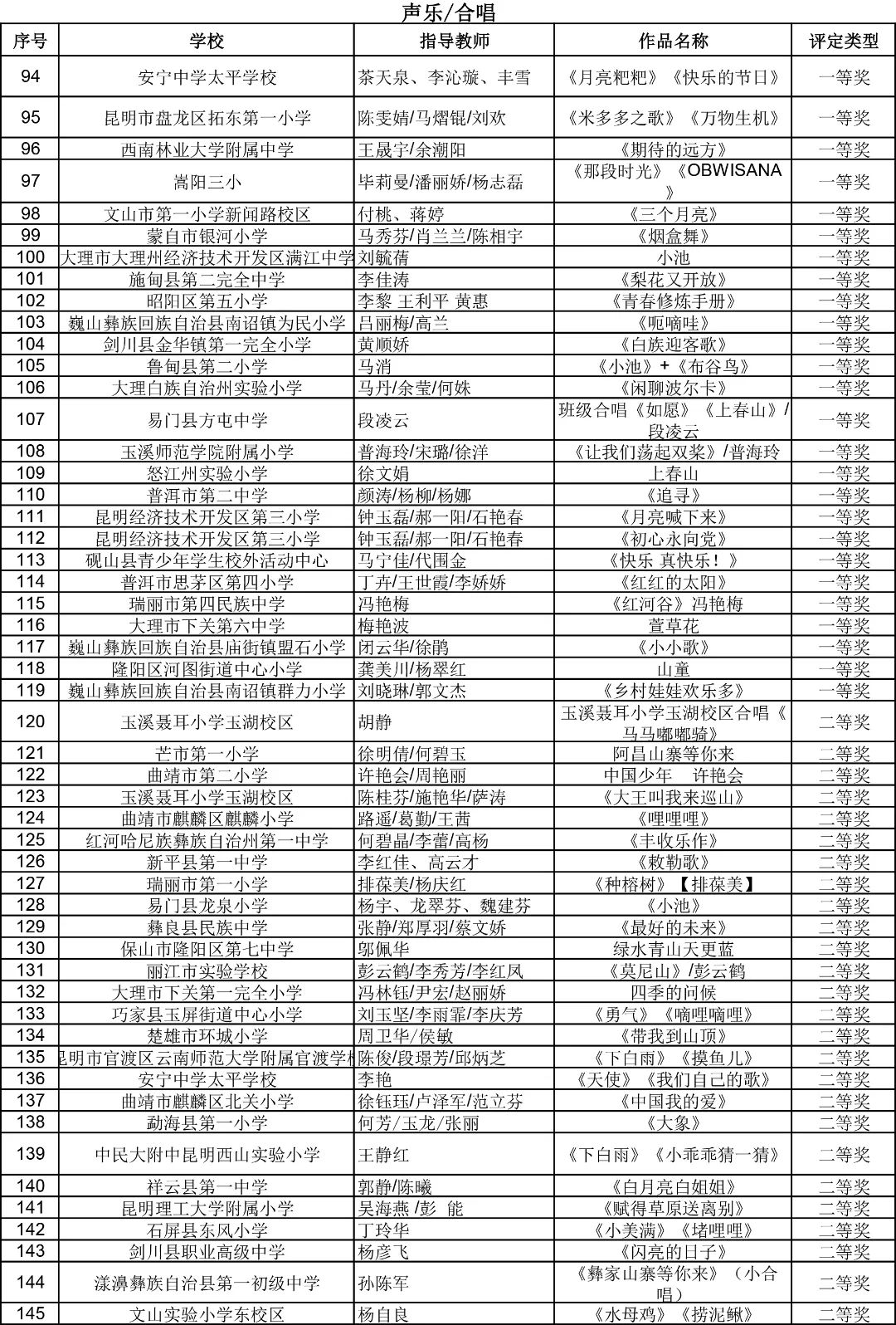 昆明西山教育体育