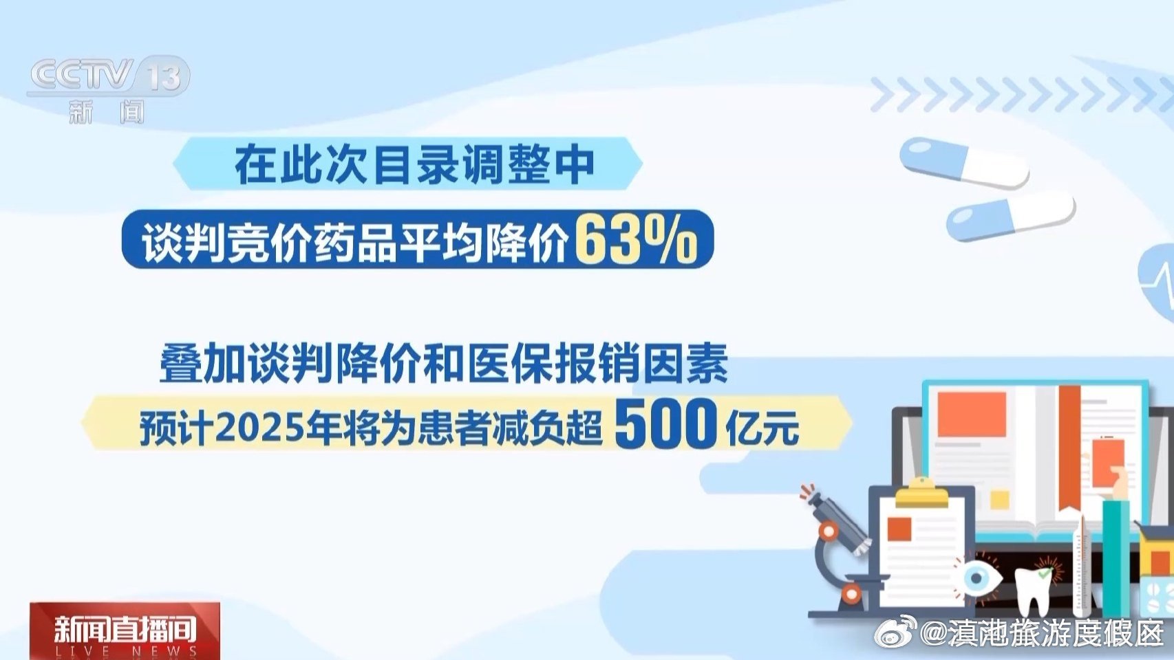 新增91种药品！新版医保药品目录今天落地实施