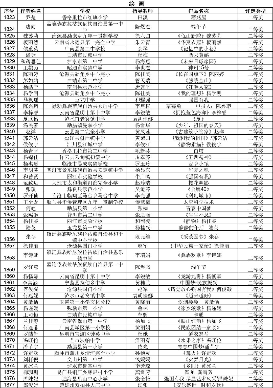 昆明西山教育体育